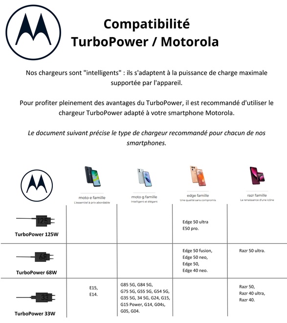 MOTOROLA<br/>turbo chargeur 125w + cable usb-c
