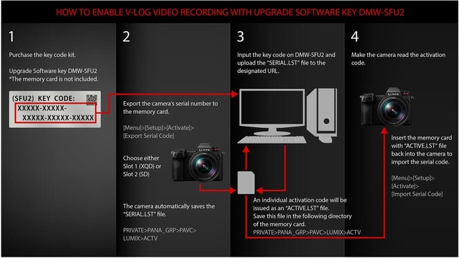 PANASONIC<br/>MISE A JOUR LOGICIEL V-LOG S1