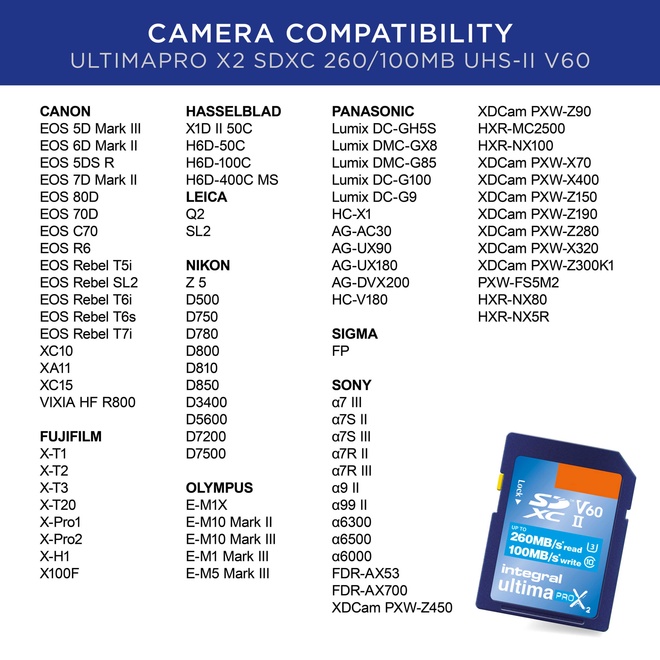 INTEGRAL<br/>SDXC 1TB UHS-II U3 CL10 V60 260/150