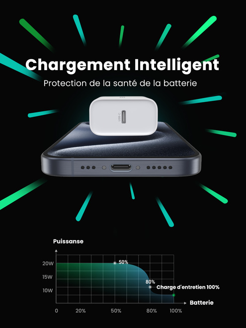 UGREEN<br/>chargeur secteur usb-c 20w blanc